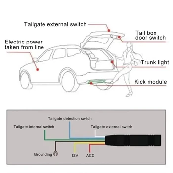 Car Един крак Автоматичен багажник Kick сензор Електрически интелигентен багажник Kick превключвател за сензор за отваряне на багажника на автомобила